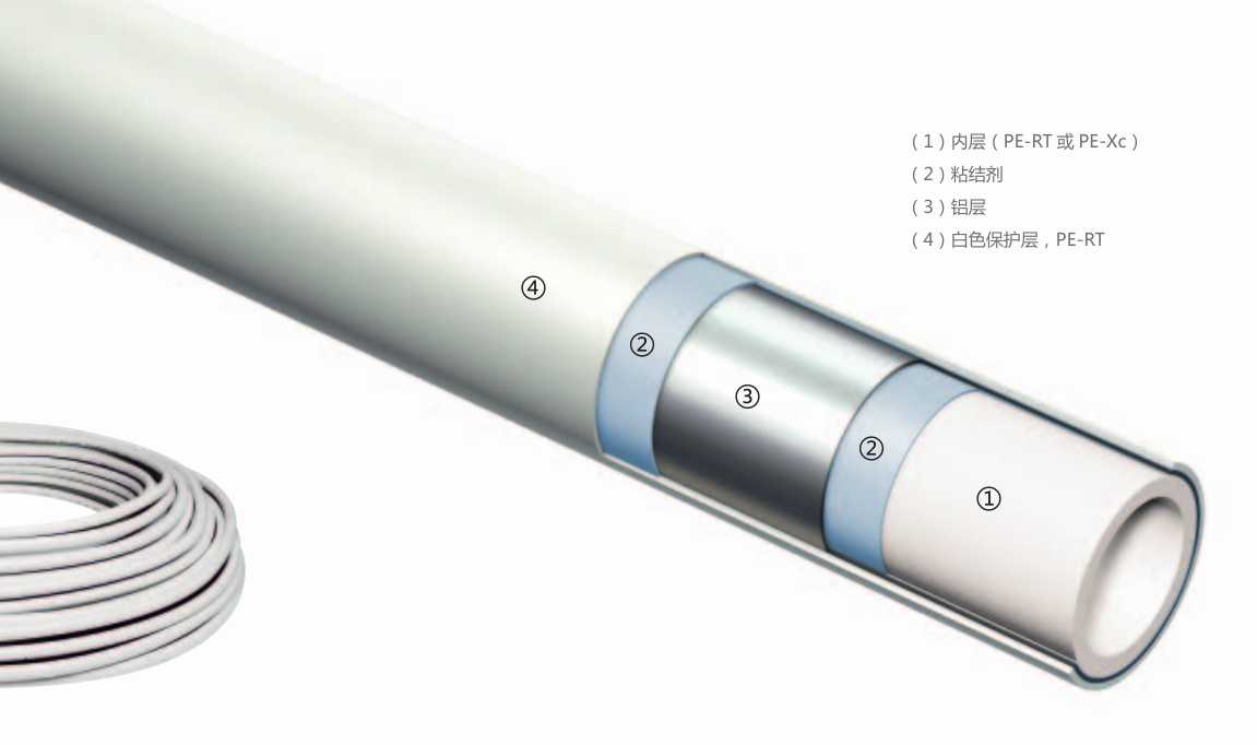 PE-Xc/AL/PE铝塑管