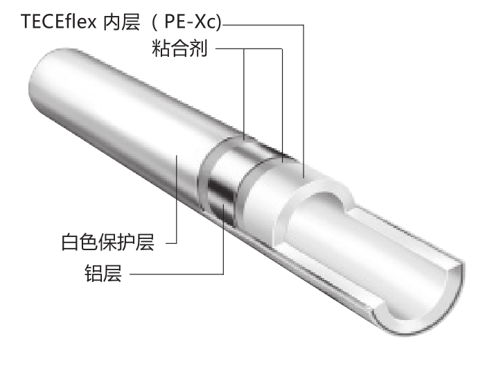 PE-Xc/AL/PE铝塑复合管